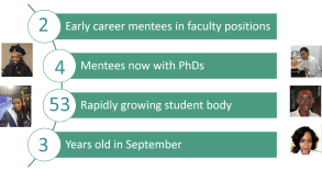 State of the Network 1